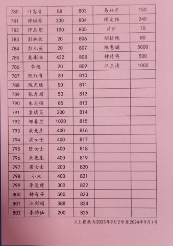 格式工厂2